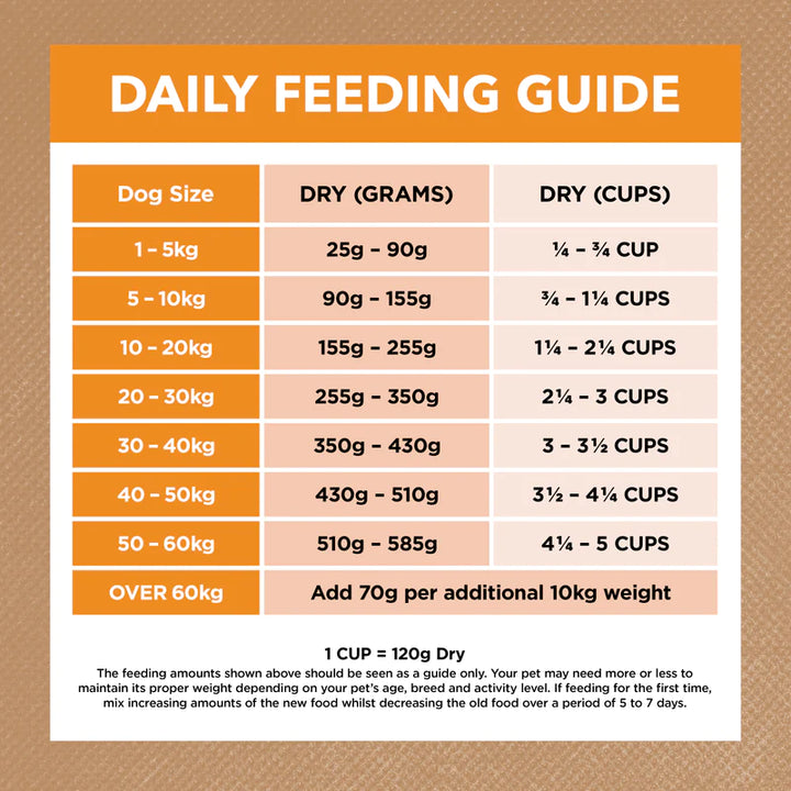 Ivory Coat Grain Free Chicken Adult Dog Food